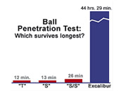 ball_penetration_test