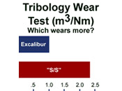 tribology_wear_test
